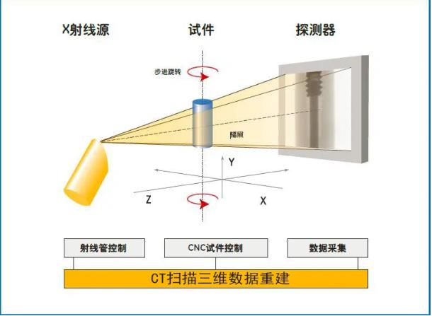 蚌埠工业CT无损检测